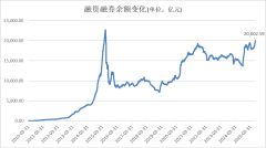 新浪财经有配资吗 时隔10年，重返2万亿元！A股，重大信号！